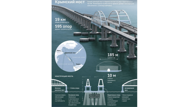 Инженерные особенности Крымского моста для защиты от сейсмического воздействия